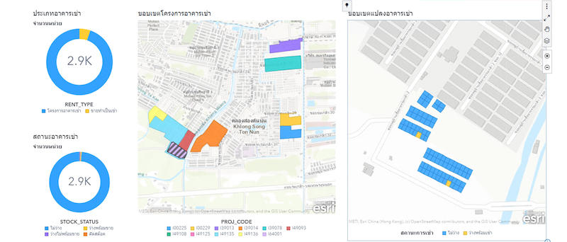 ระบบสารสนเทศเพื่อสนับสนุนการบริหารจัดการของผู้บริหารระดับสูง (EIS)